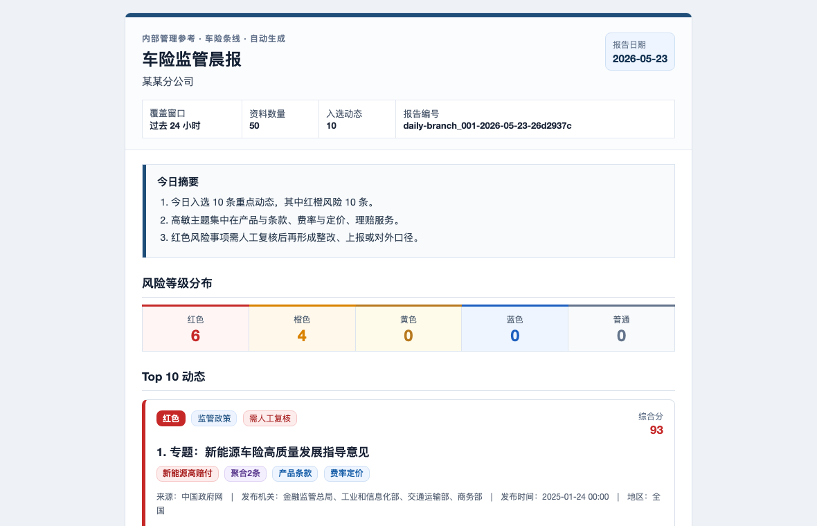 车险监管动态解析样例晨报截图